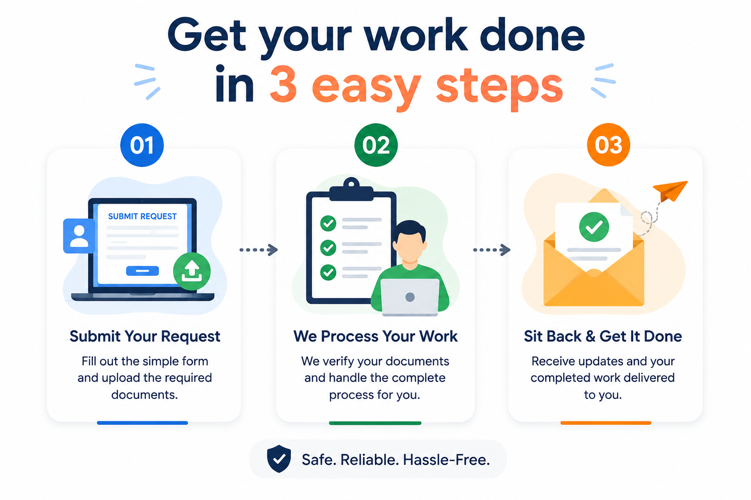 Get your work done in 3 easy steps: submit your request and documents, let us process your application, and receive the completed work.